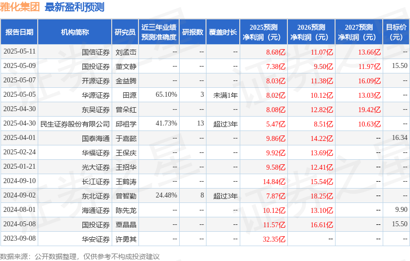 民生证券：给予雅化集团买入评级