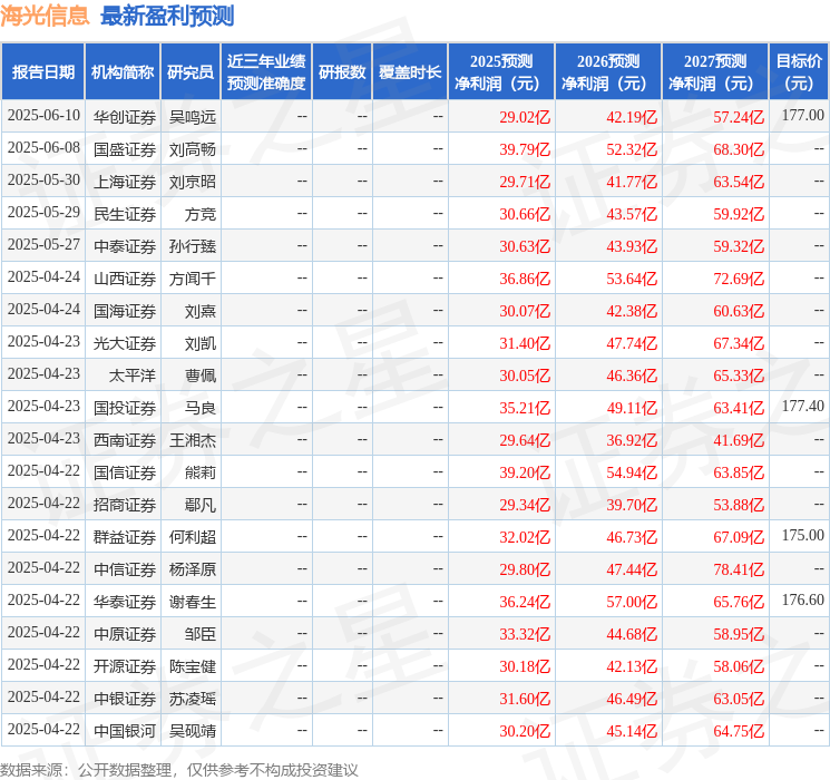 平安证券：给予海光信息增持评级