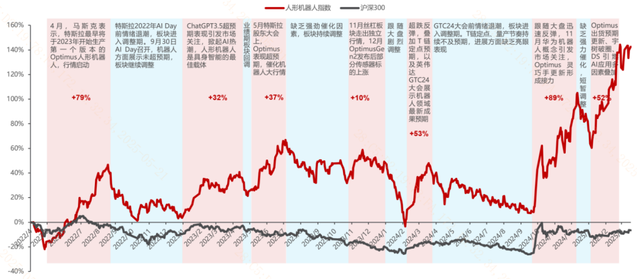 人形机器人产业化拐点将至，如何把握投资机遇？