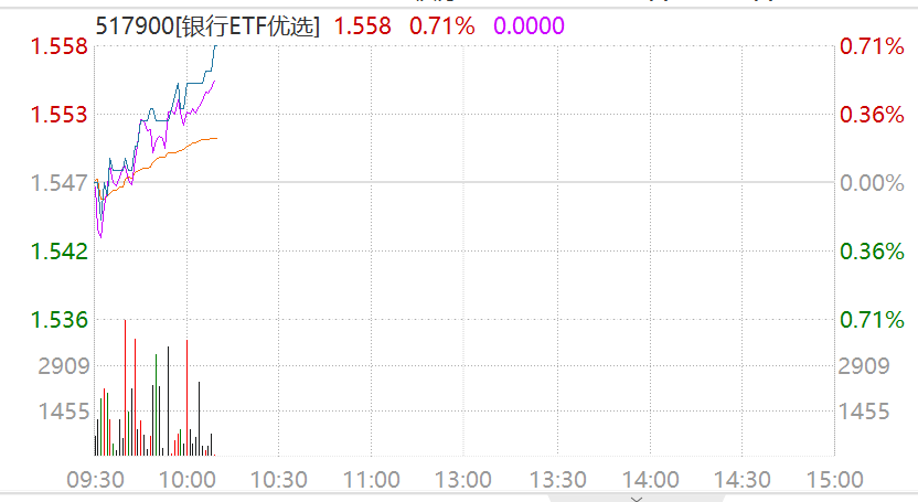平安资管8日两度举牌招行H股，银行迎系统性重估？银行ETF优选（517900）年内份额增138%同类第一