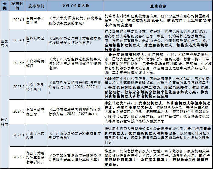 机器人来当“全职儿女”！具身智能应用破局养老难题