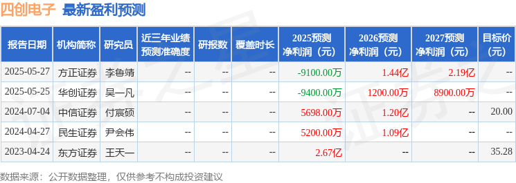四创电子：6月3日组织现场参观活动，包括知名机构正圆投资的多家机构参与