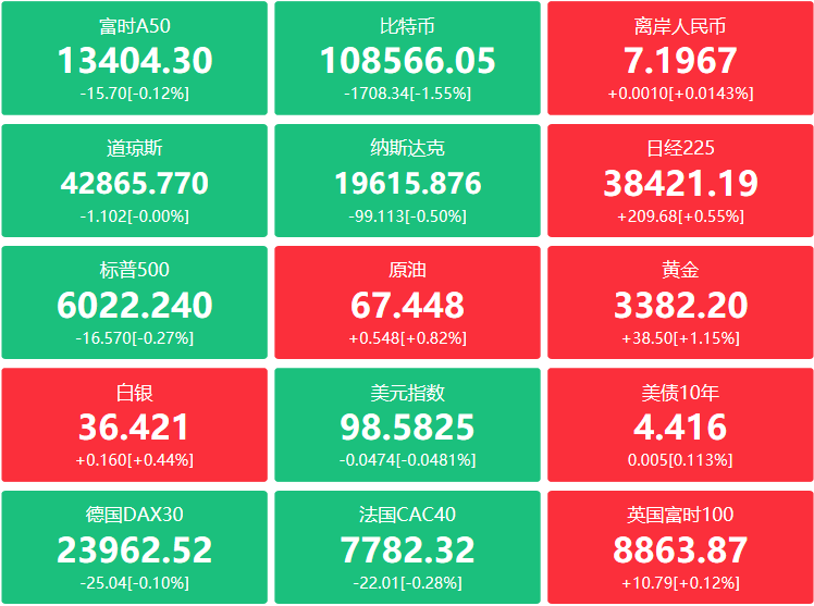 A股头条：重要发布会，今日举行！特朗普称“可以”原谅马斯克；兴业证券澄清与华福证券合并传闻；外交部回应长和出售海外港口资产