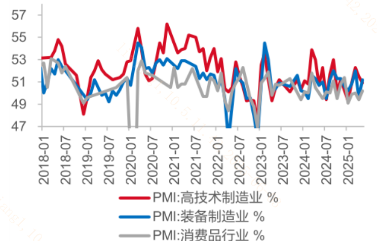 “新质生产力”连续4个月成为经济增长“引擎”？