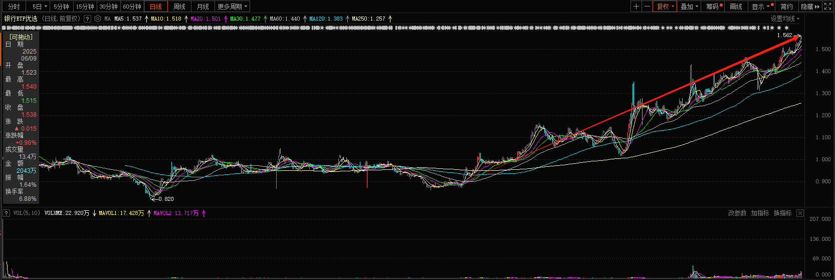 AH银行持续新高的深层逻辑：估值新周期