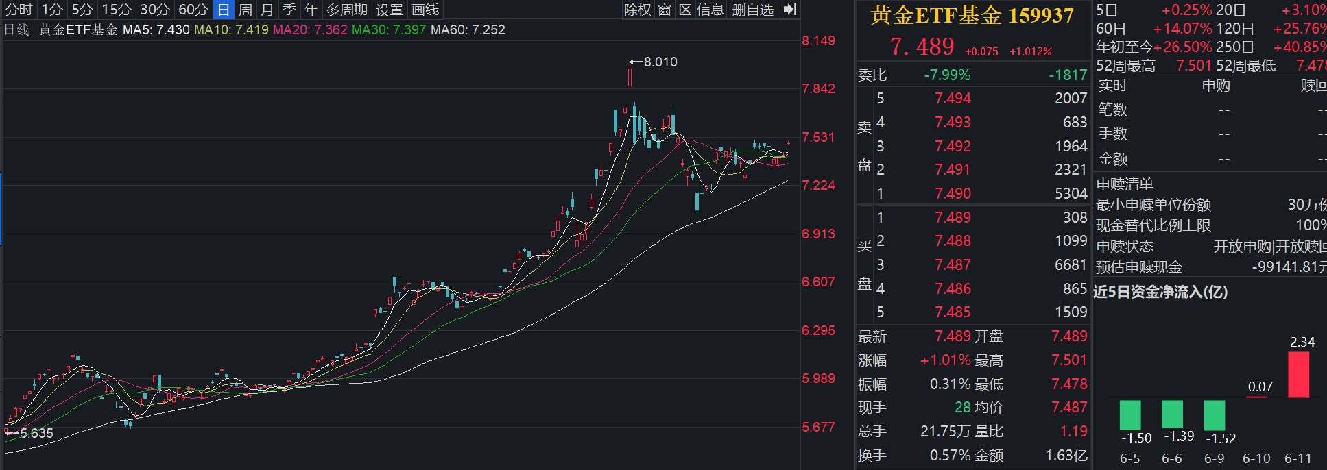 中美经贸谈判达成框架；黄金超欧元成为全球第二大储备资产