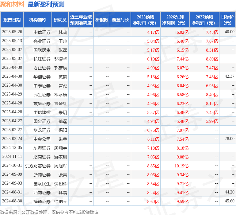 中原证券：给予聚和材料增持评级