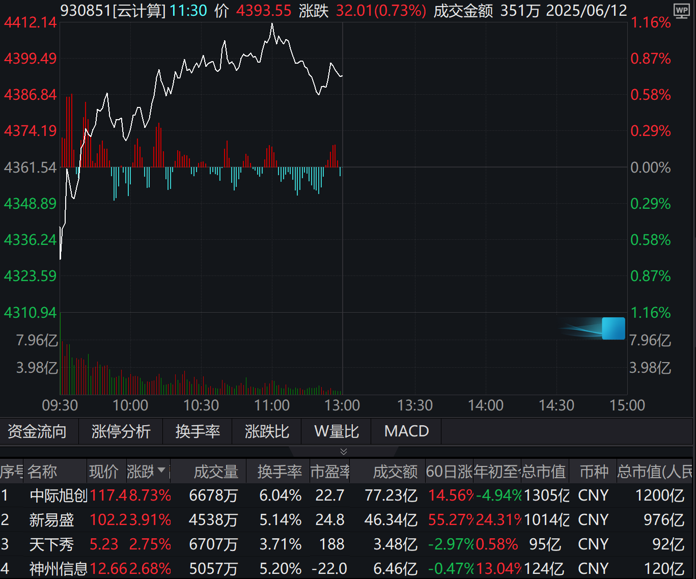 欧洲算力2年增10倍！细探国产算力全线反攻的引擎与信号