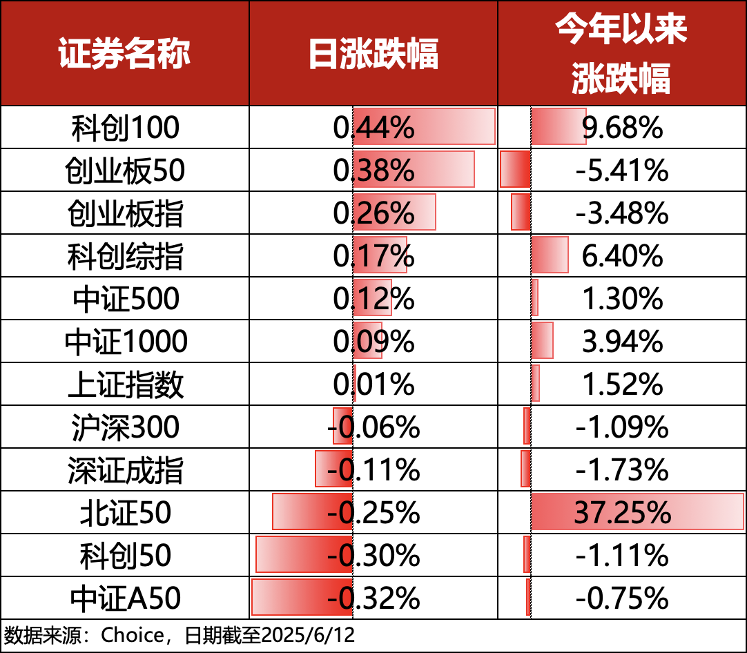 ETF复盘0612｜医药再度成为市场“主角”，香港医药ETF(513700)收涨4.15%