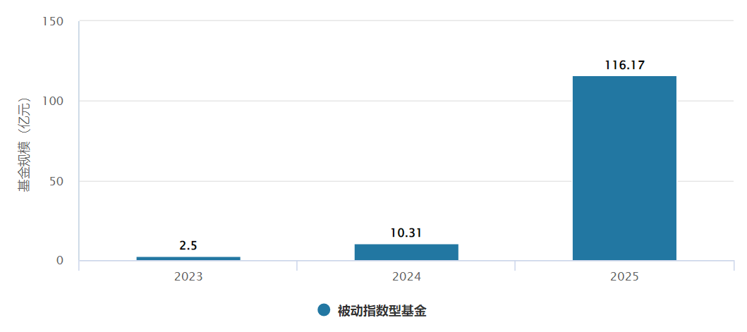 跟踪指数年内流入资金超百亿，港股通创新药ETF工银(159217)交投活跃度持续上升