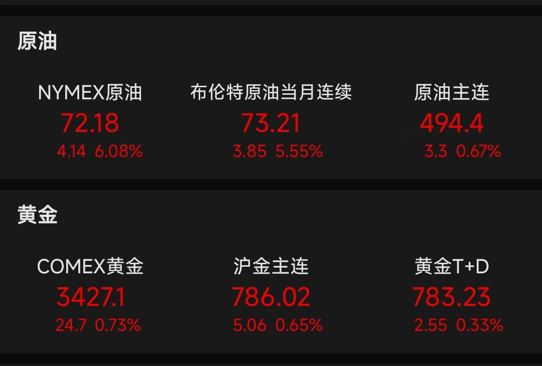 美油涨超6%！以色列对伊朗发动袭击，以色列国防部长宣布国内进入特殊状态