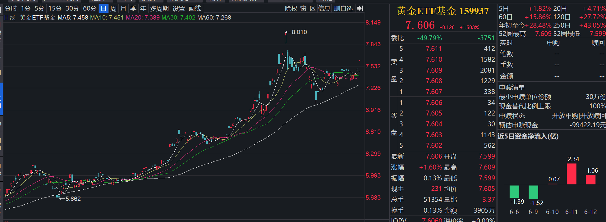 地缘政治冲突加剧，国际现货黄金突破3400美元/盎司