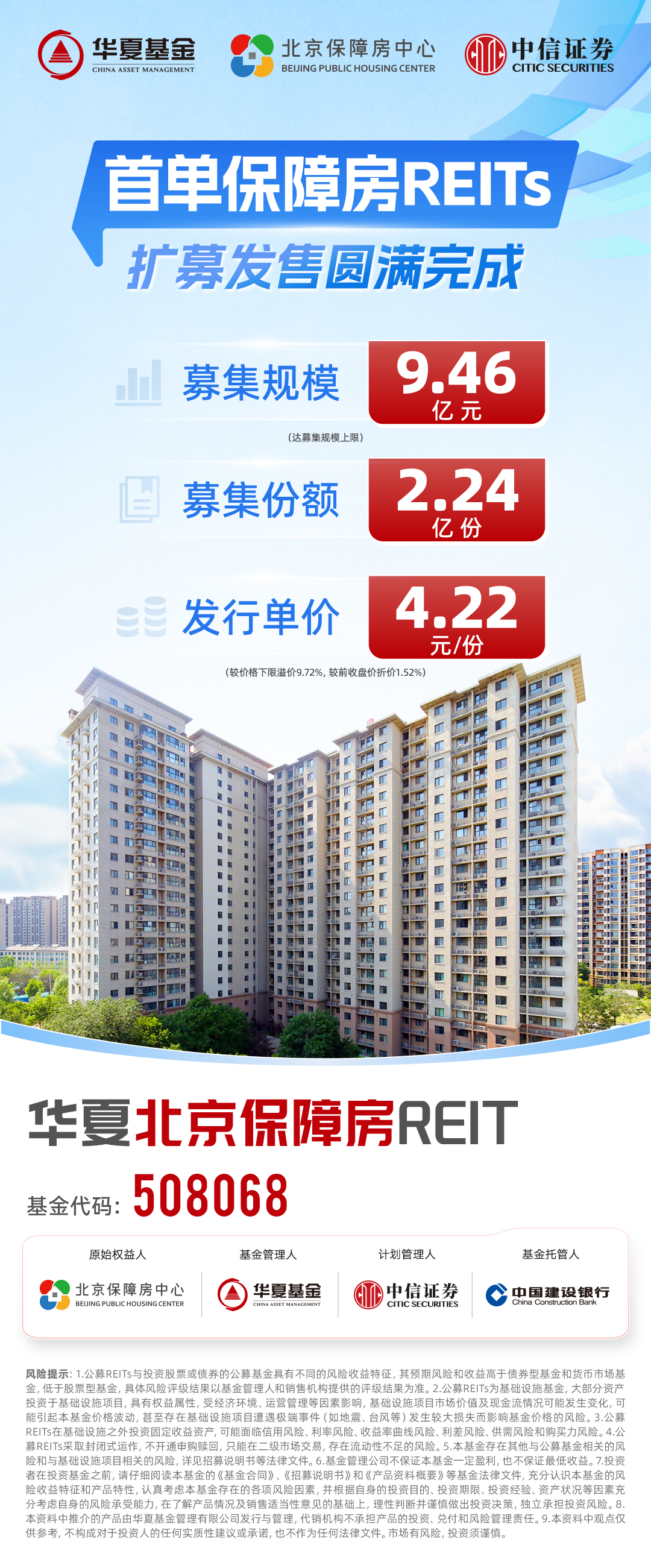 首单保障房REITs扩募发售圆满完成 华夏北京保障房REIT书写市场新篇