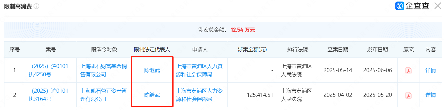 凯石基金董事长陈继武遭限消！公司旗下2/3产品长期跑输业绩基准，管理规模较峰值缩水逾九成