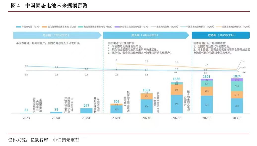 固态电池量产装车“提速”？这个板块正迎底部向上机遇！