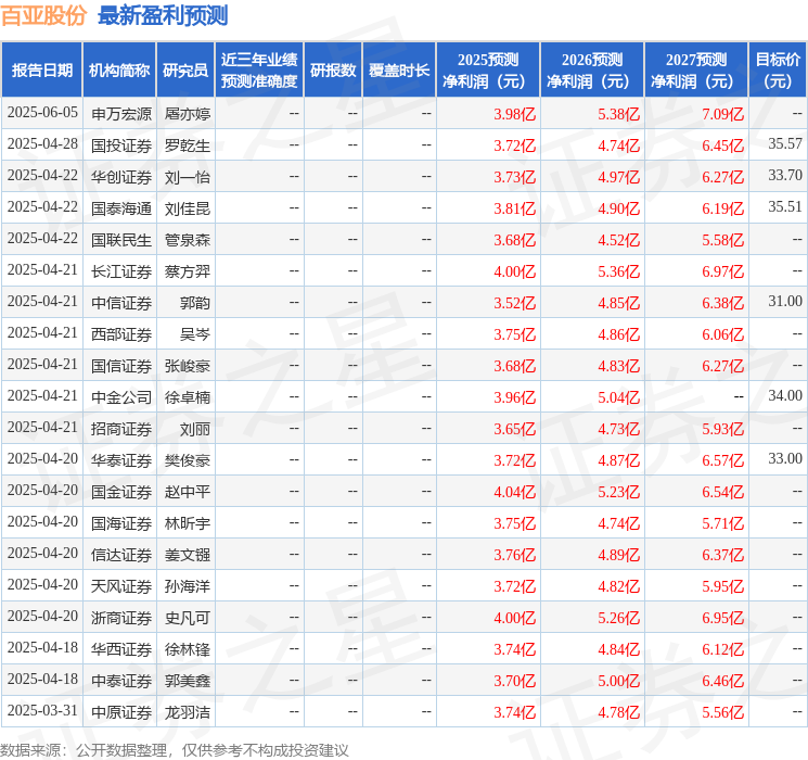 华源证券：首次覆盖百亚股份给予买入评级