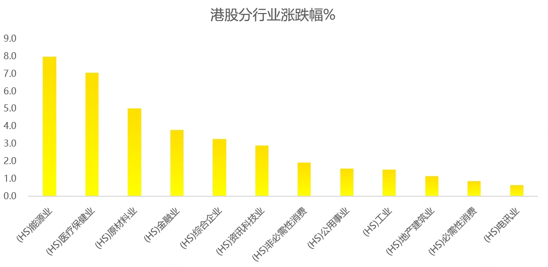 港股周报：突发黑天鹅，全球股市应声下挫！