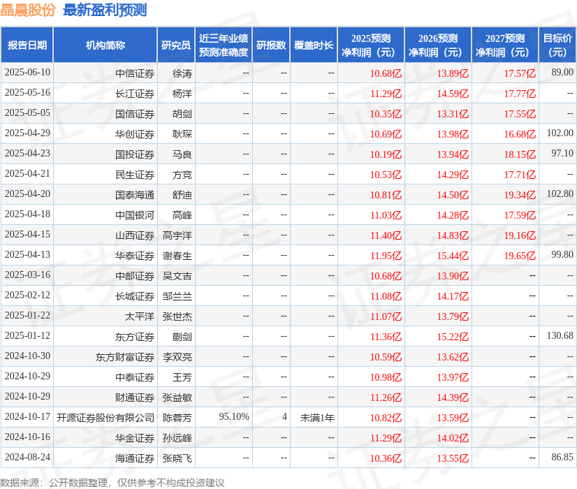 东吴证券：首次覆盖晶晨股份给予买入评级
