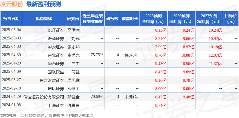天风证券：首次覆盖凌云股份给予买入评级，目标价22.5元