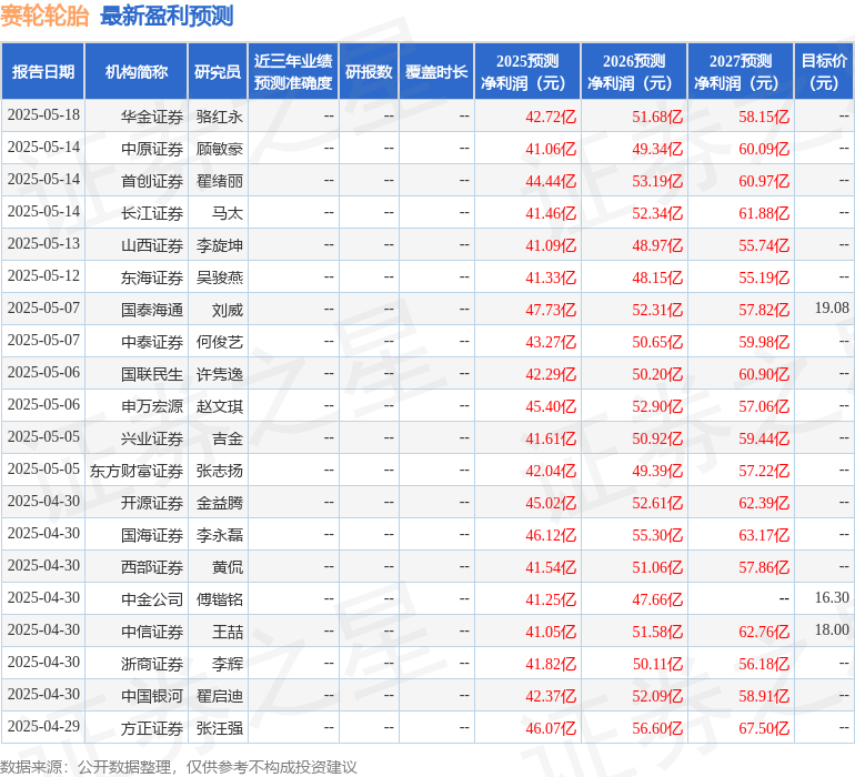 中邮证券：给予赛轮轮胎买入评级
