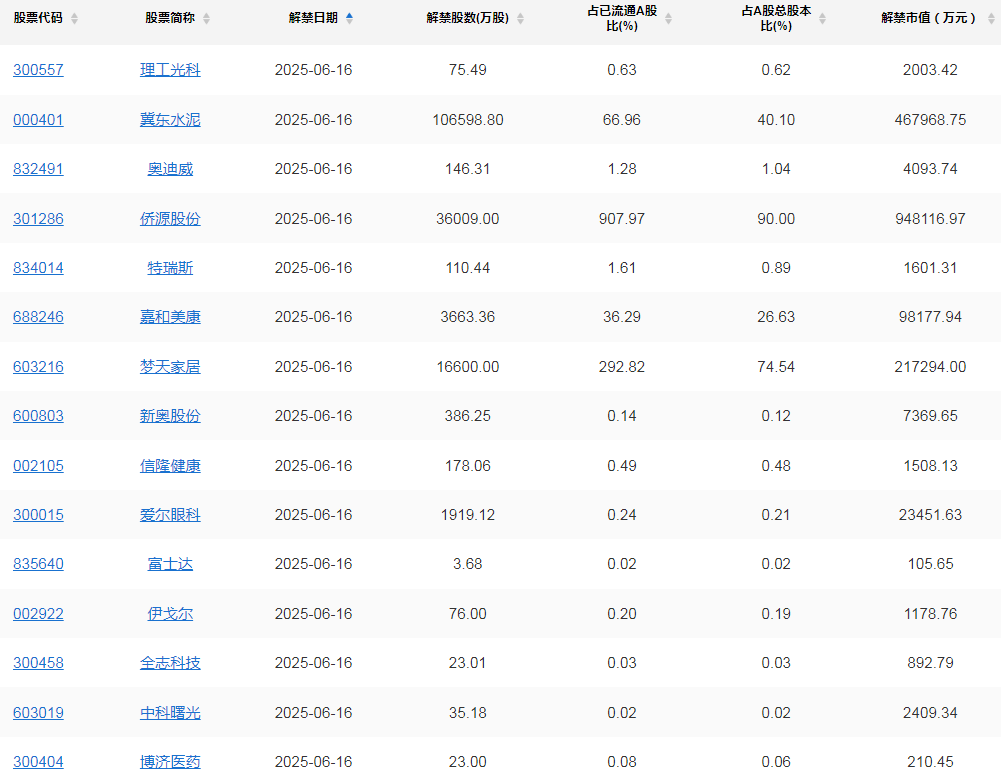 A股头条：国常会最新部署，事关房地产，药品集采；深圳有望试点红筹股二次上市；飞天茅台原箱批价跌破2000元
