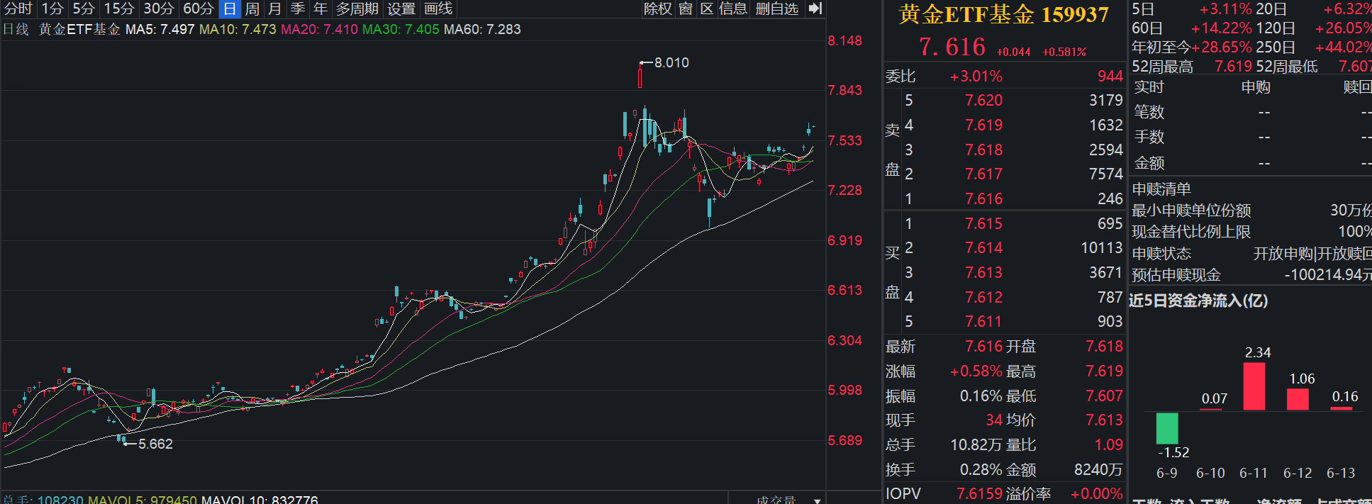 地缘局势再升级，助推黄金避险属性再升温