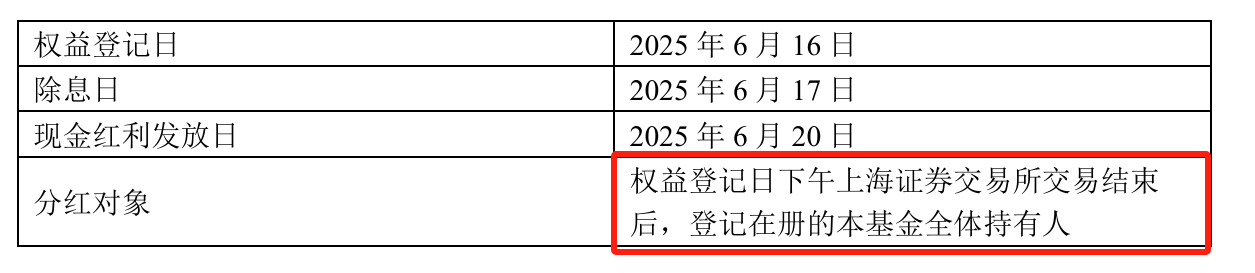 紧急通知！今天最后一天，两只“分红奶牛”ETF发红包啦（附攻略）