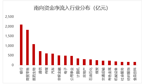低利率时代资金“搬家”，港股红利低波ETF（520550）备受青睐