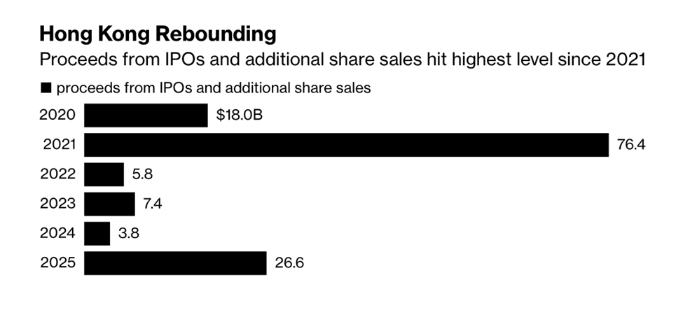 港股就是你的ATM：A=阿里 T=腾讯 M=小米
