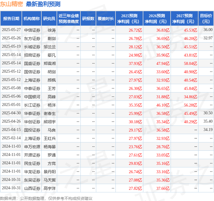民生证券：给予东山精密买入评级