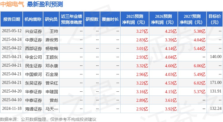 中熔电气：陕西省证券投资基金业协会、西安方元基金管理有限公司等多家机构于6月13日调研我司