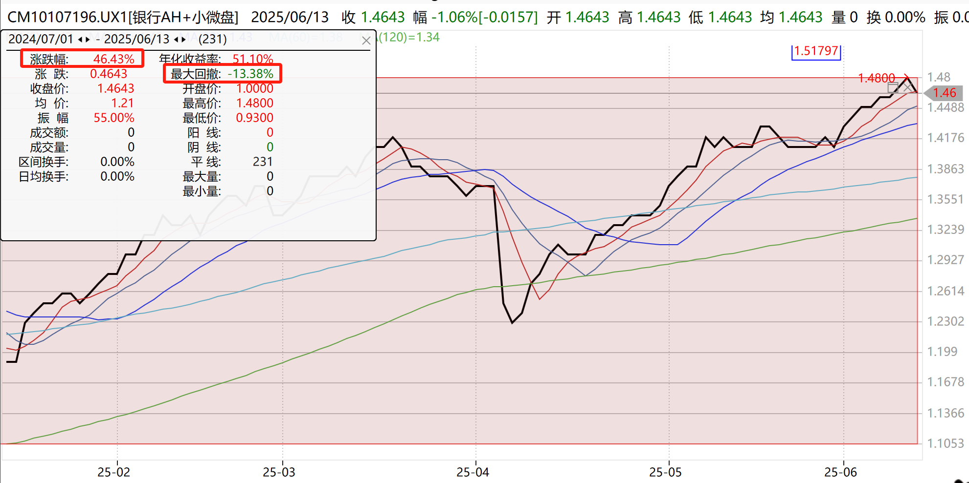 【策略分享】“银行AH +小微盘”组合又新高了！