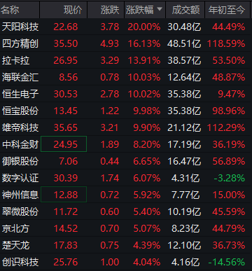稳定币概念暴涨！稳定币法案在全球密集落地，券商：投资策略围绕三条主线展开