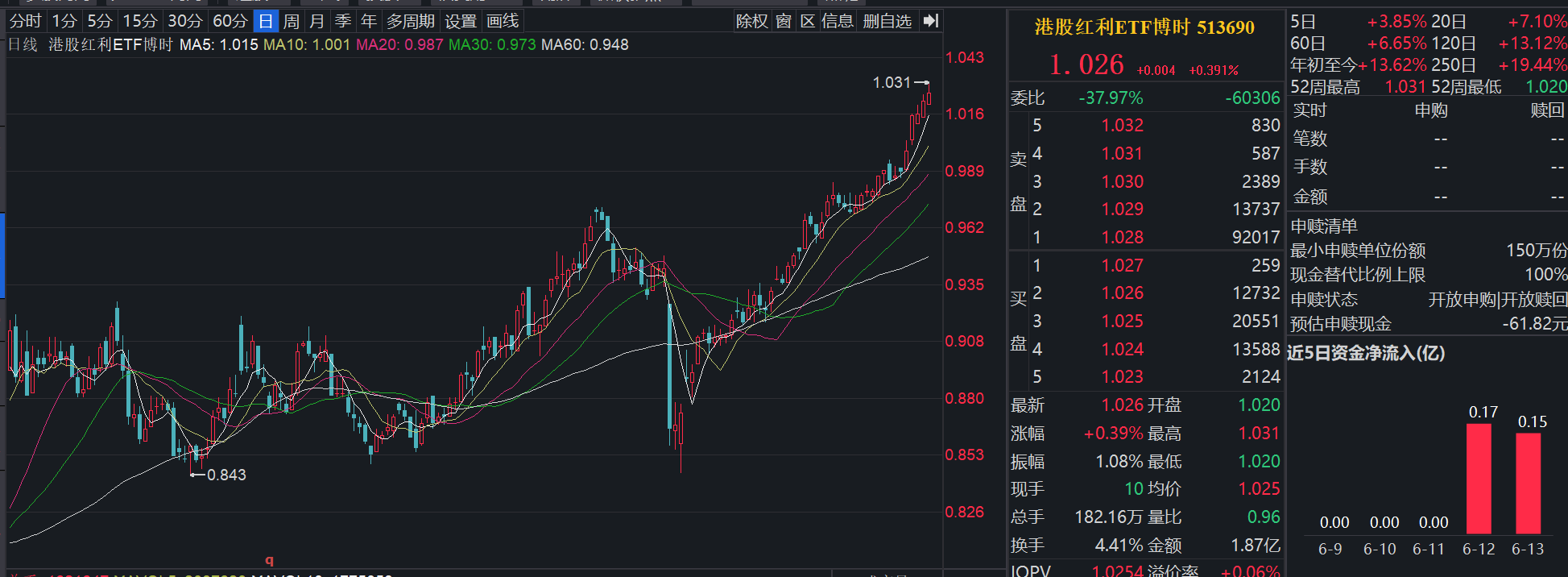 红利策略热度不减，关注港股红利ETF配置价值