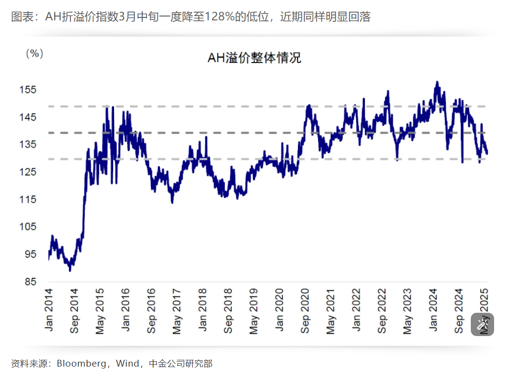 美的、恒瑞和石头们横跨两地上市后，A股与H股“谁更具投资性价比”