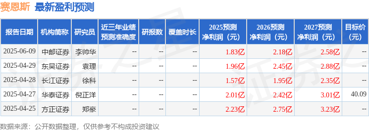 赛恩斯：上海承风金萍私募基金管理有限公司、长沙共朗基金管理有限公司等多家机构于6月11日调研我司