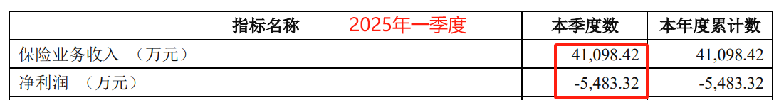 赵树华掌舵三年净亏7.97亿！海保人寿股东接连套现离场、合规“大罚单”交织