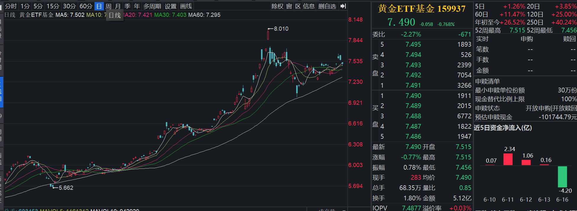 避险情绪缓和，黄金冲高后回落