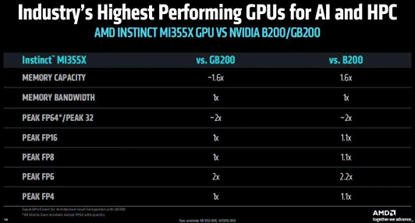 AMD大涨，背后真实原因及资金意图！