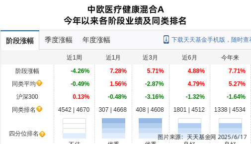 药明康德大跌2.86%！中欧基金旗下1只基金持有