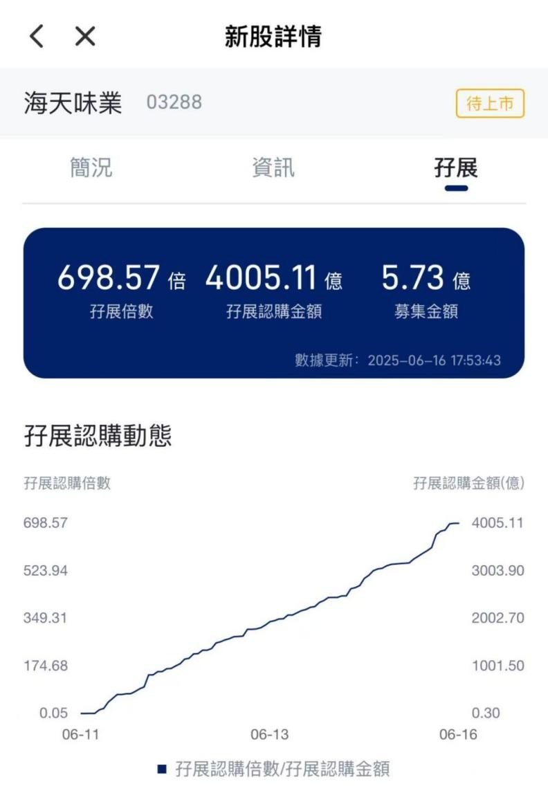 曹操出行、香江电器、药捷安康等5只新股火热认购中，艾德金融助力港股打新盛宴