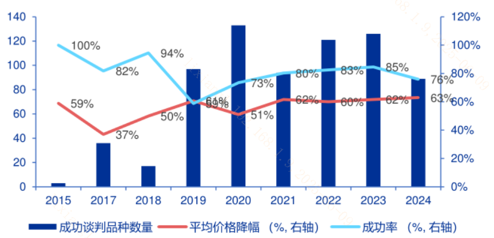 2025或是国产创新药三大元年起点！年中催化频至？