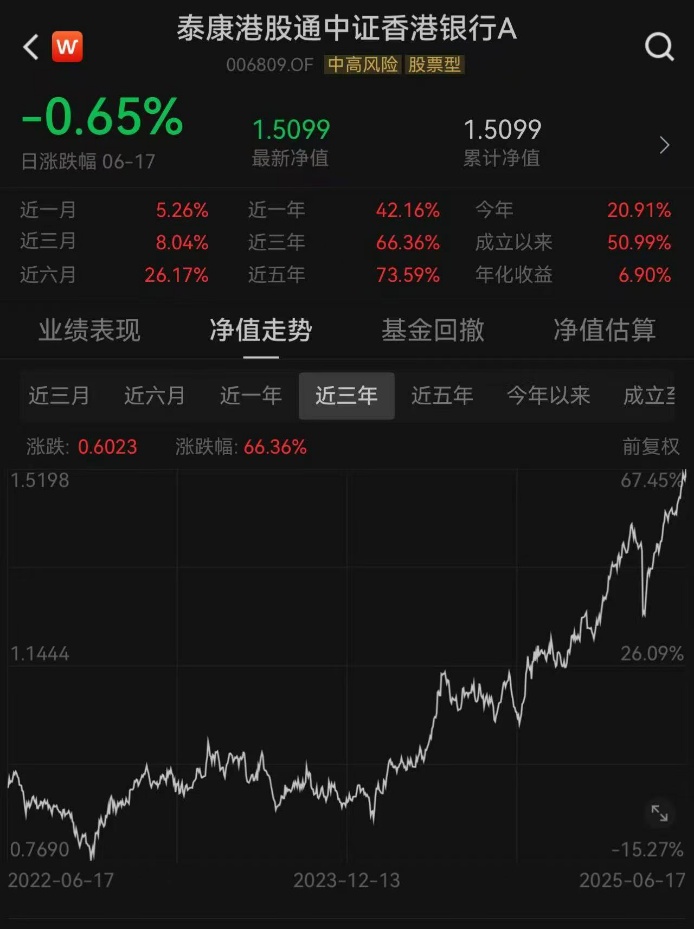 银行板块有望走向“盈利改善+估值重塑”双轮驱动机会，分红更高，波动率更低的泰康香港银行指数A(006809)近三年累计涨幅超66%