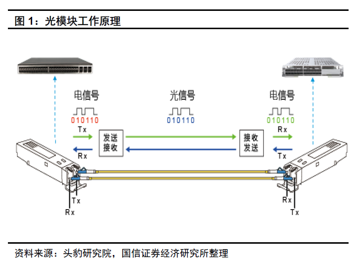 东山精密收购索尔思切入光通信赛道，一文读懂产业机会