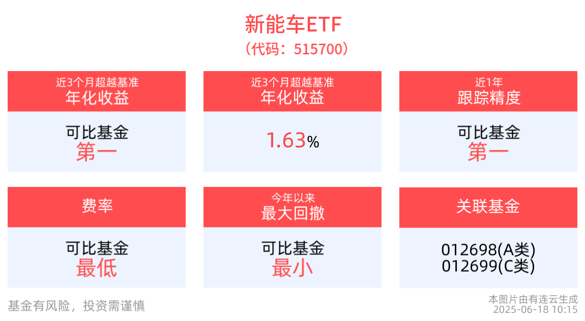 光伏ETF基金(516180)逆市涨近1%，机构：电力设备及新能源底部已铸就，上涨需等待积极变化出现