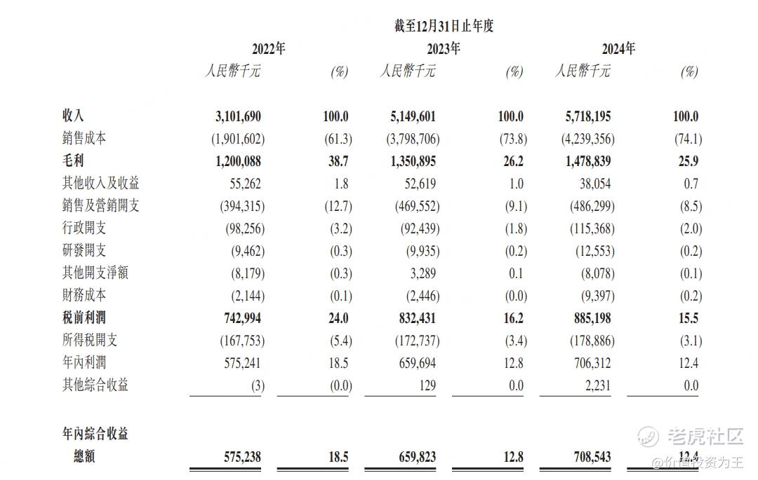 周六福，打不打？