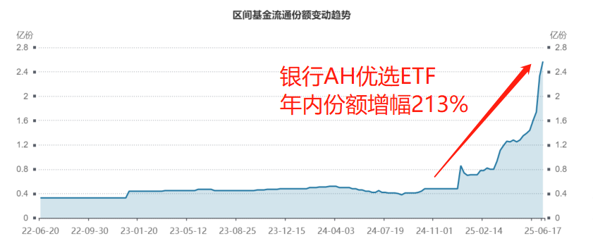 险资年内10次举牌银行股，银行估值体系变了？