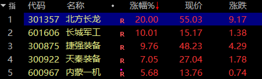 以伊冲突烈度升级，特朗普发出威胁！A股军工掀起涨停潮，投行称三大增长曲线启动，体系化出口迎历史机遇