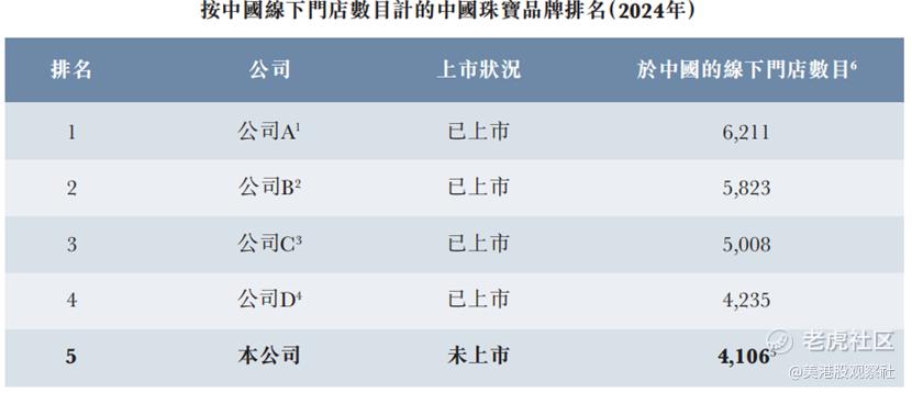 周六福开启招股，线上线下双轮驱动的珠宝零售龙头