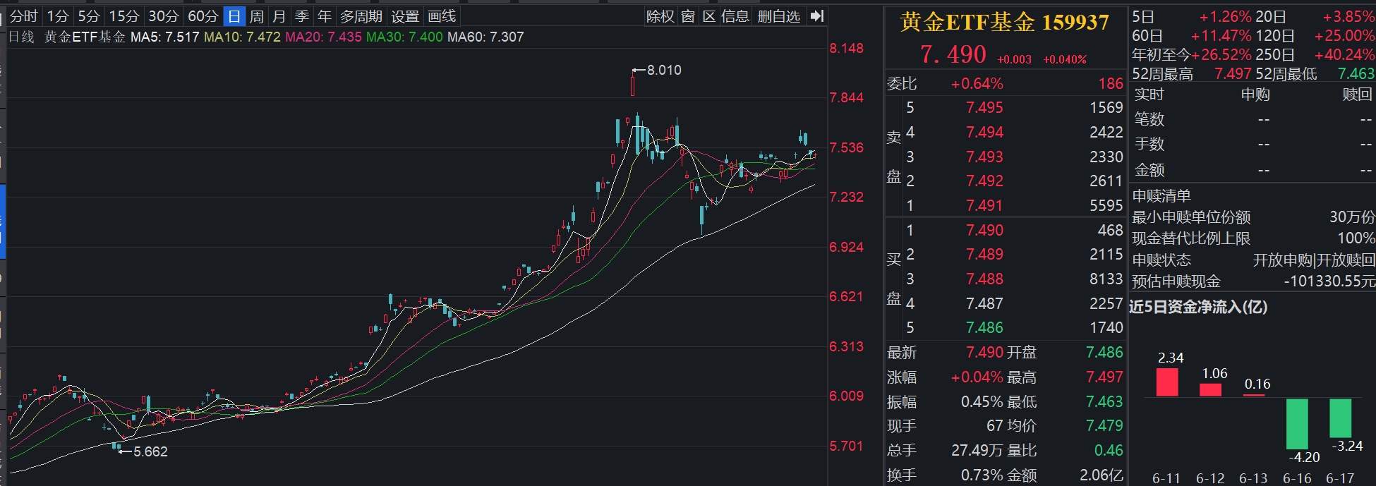 全球近43%央行计划增加黄金储备，金价还能涨多高？